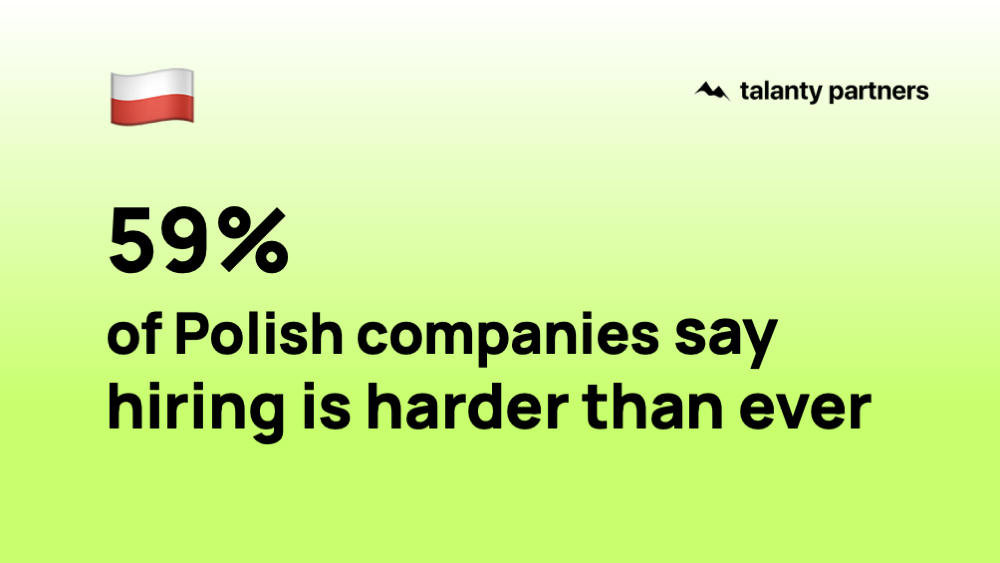 Why 59% of Polish Companies Say Hiring Is Harder Than Ever
